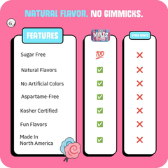 Big Sky Sugar-Free Cotton Candy Mints – 50 g per Tin – Pack of 6 | Kosher, Vegan, Gluten-Free